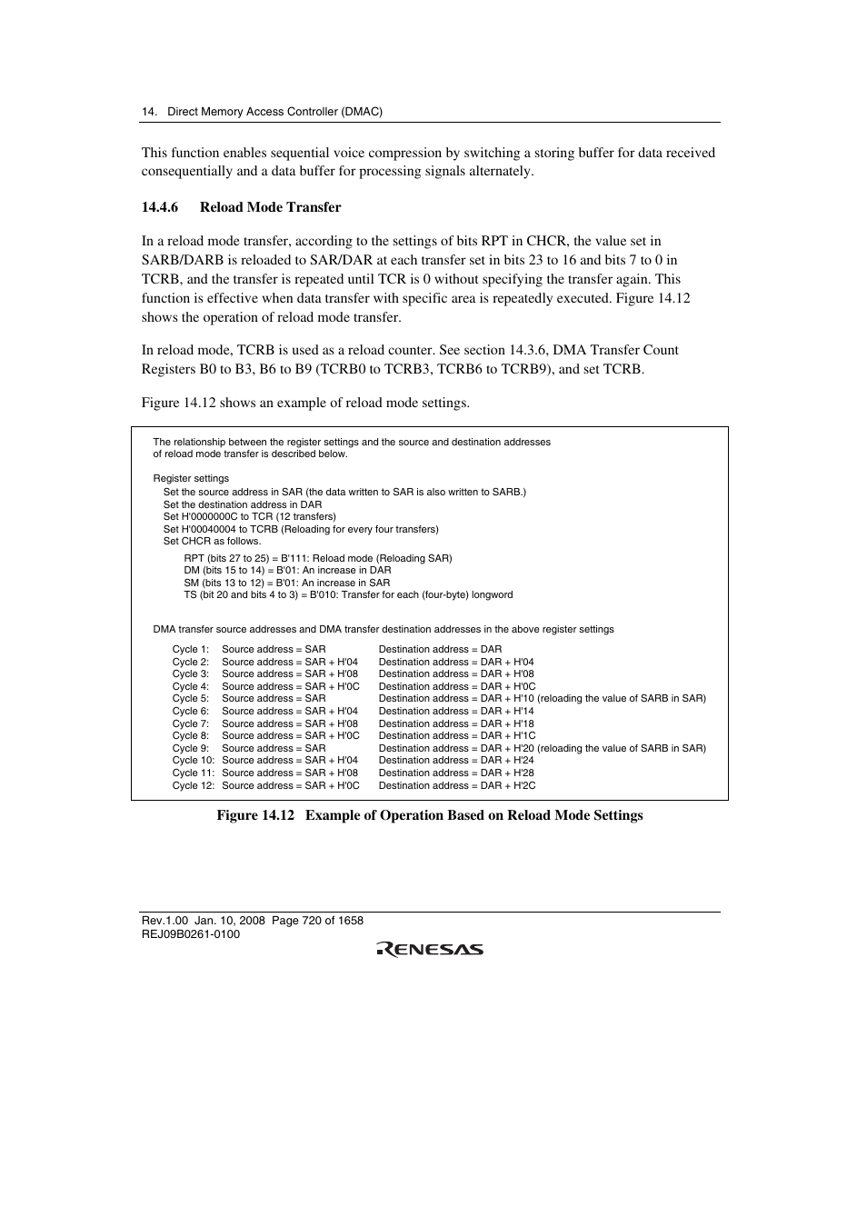 6 reload mode transfer | Renesas SH7781 User Manual | Page 750 / 1692