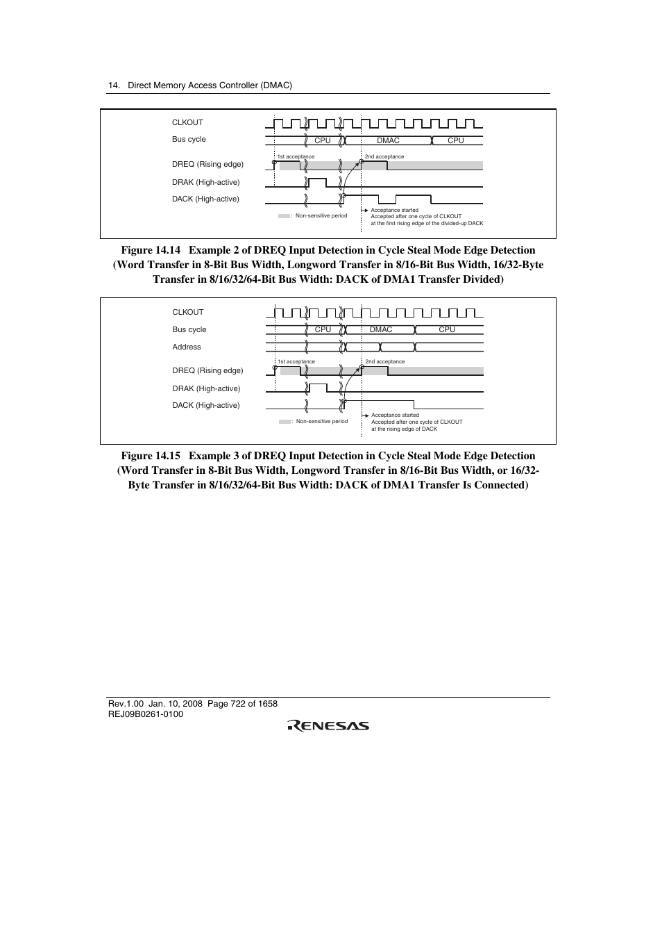 Renesas SH7781 User Manual | Page 752 / 1692