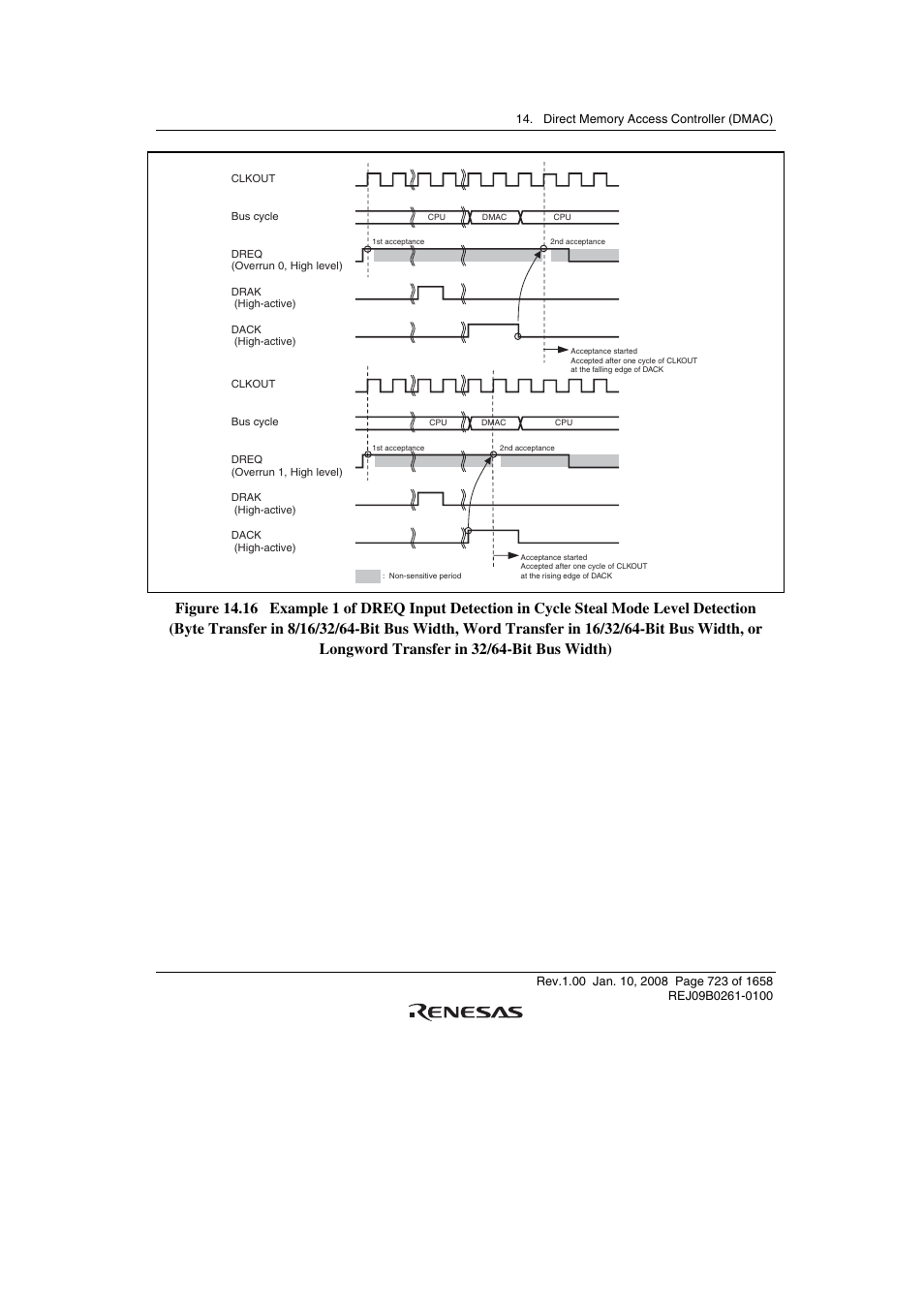 Renesas SH7781 User Manual | Page 753 / 1692