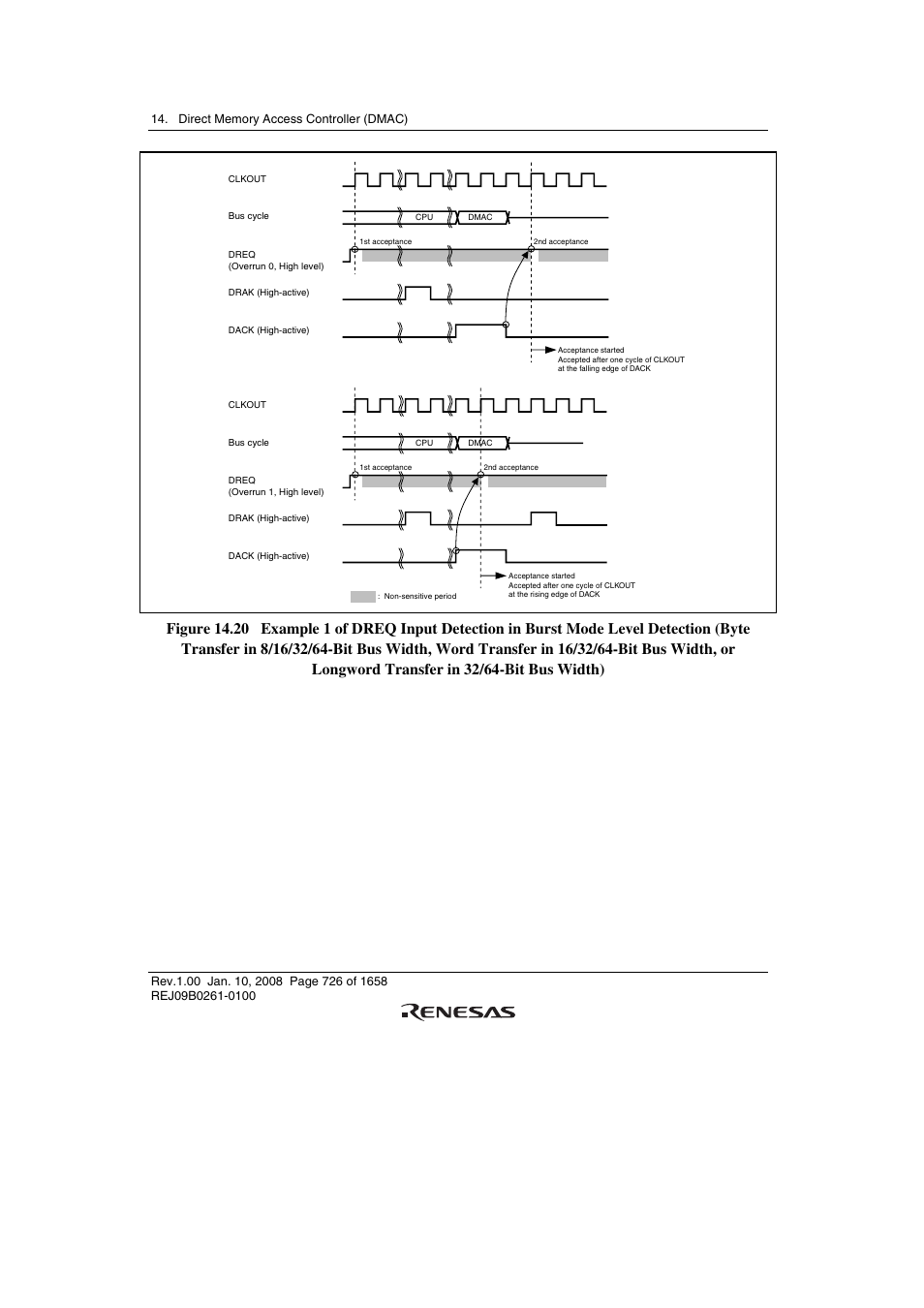 Renesas SH7781 User Manual | Page 756 / 1692