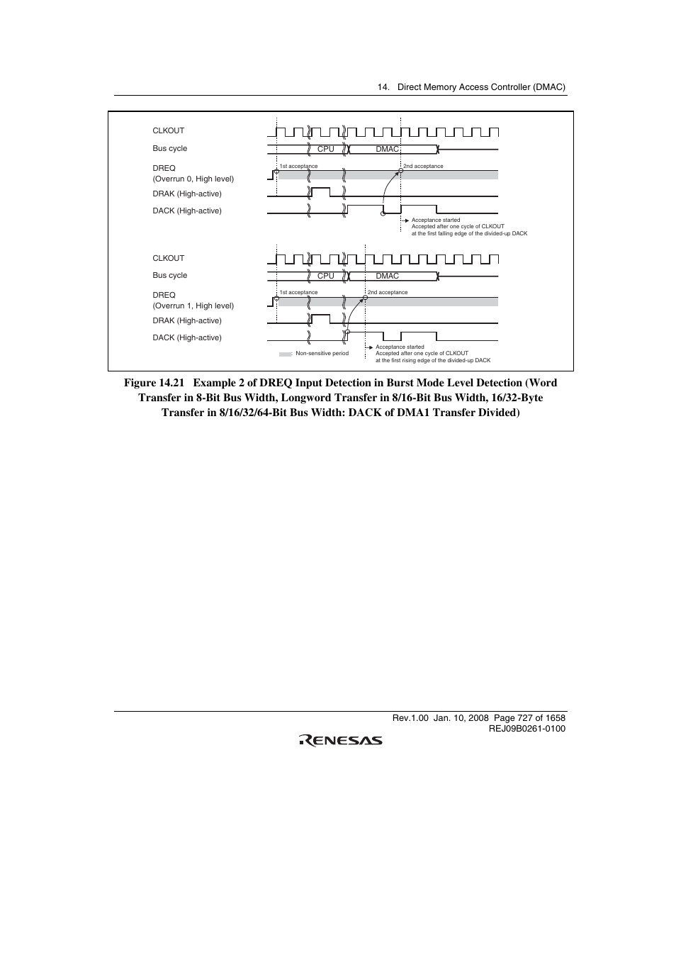 Renesas SH7781 User Manual | Page 757 / 1692