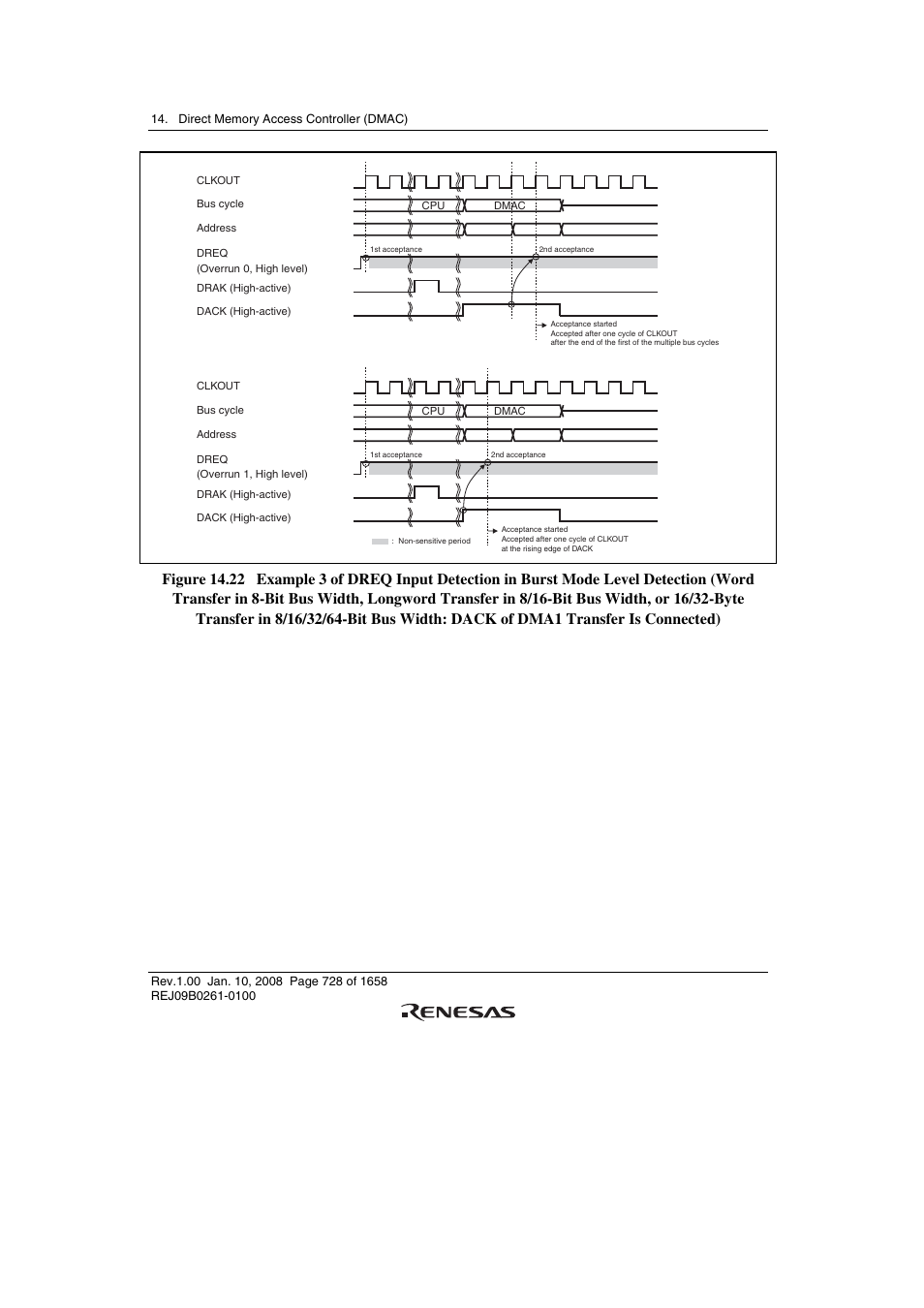 Renesas SH7781 User Manual | Page 758 / 1692