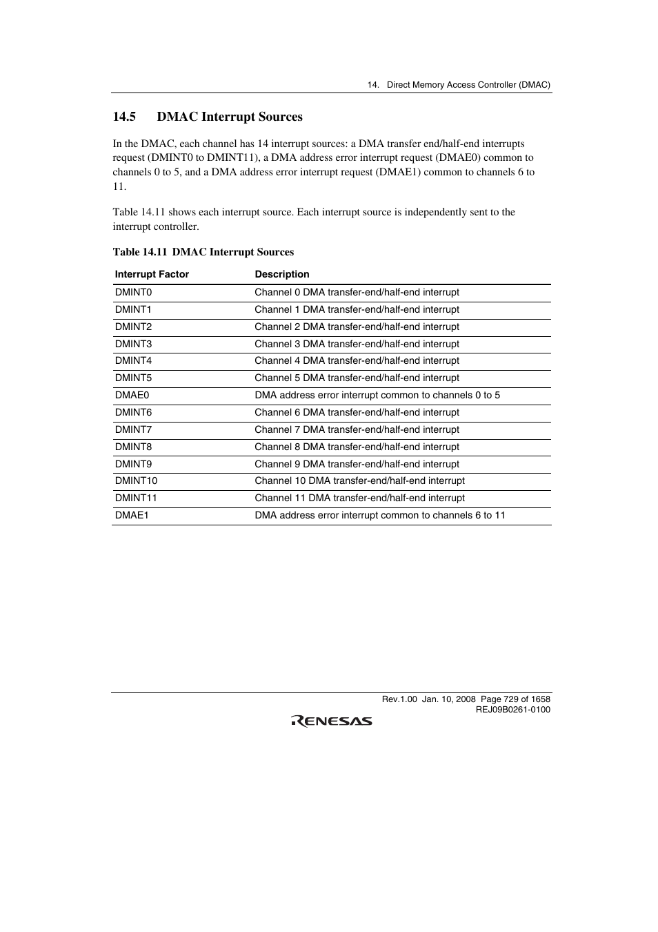 5 dmac interrupt sources | Renesas SH7781 User Manual | Page 759 / 1692