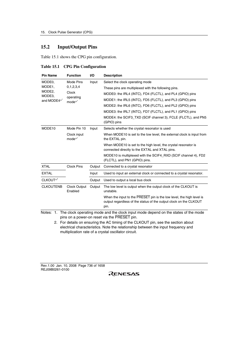 2 input/output pins | Renesas SH7781 User Manual | Page 766 / 1692