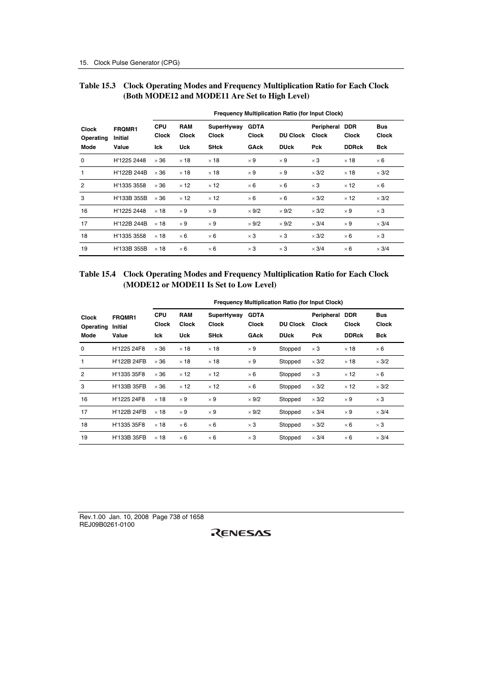Renesas SH7781 User Manual | Page 768 / 1692