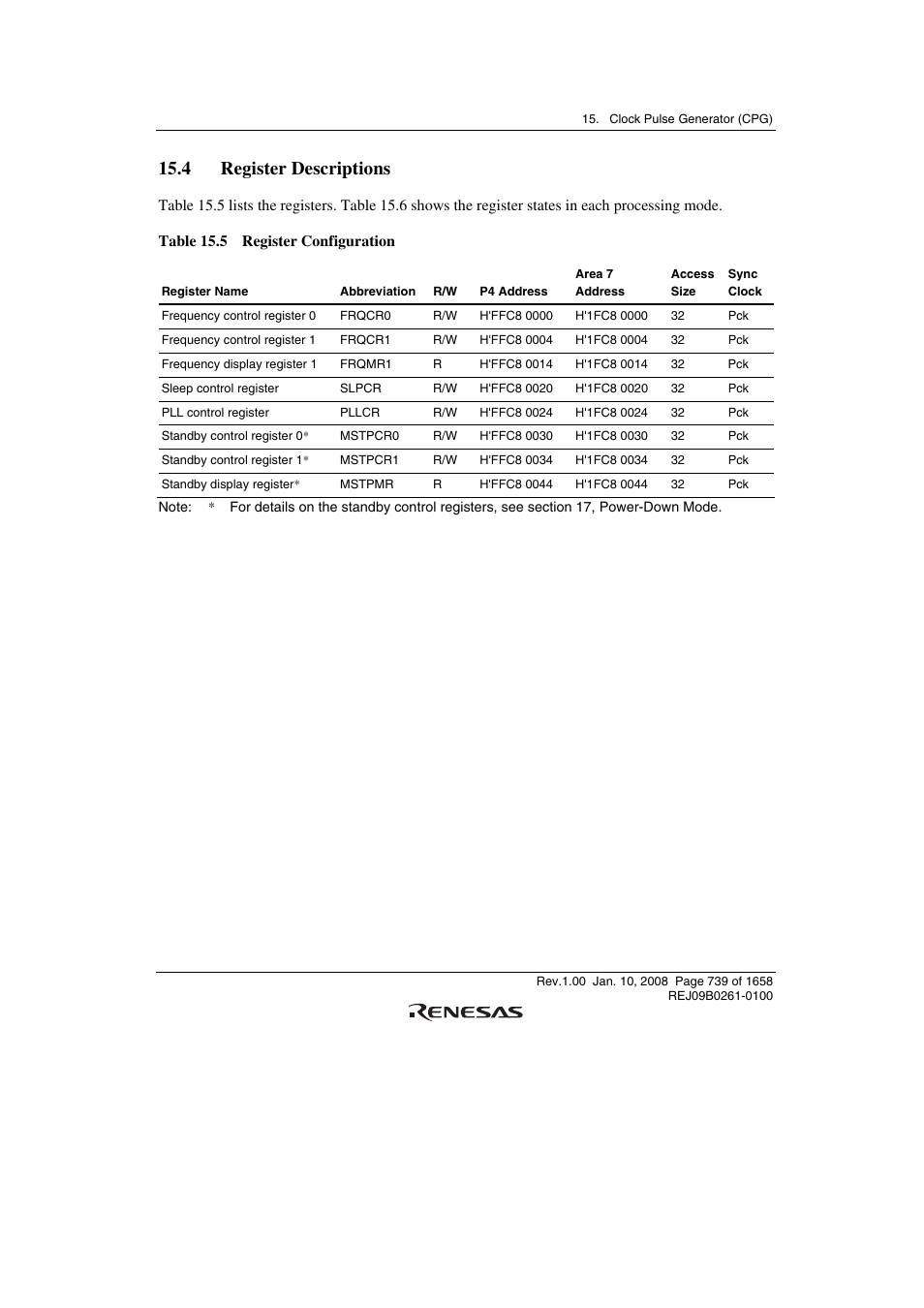 4 register descriptions | Renesas SH7781 User Manual | Page 769 / 1692