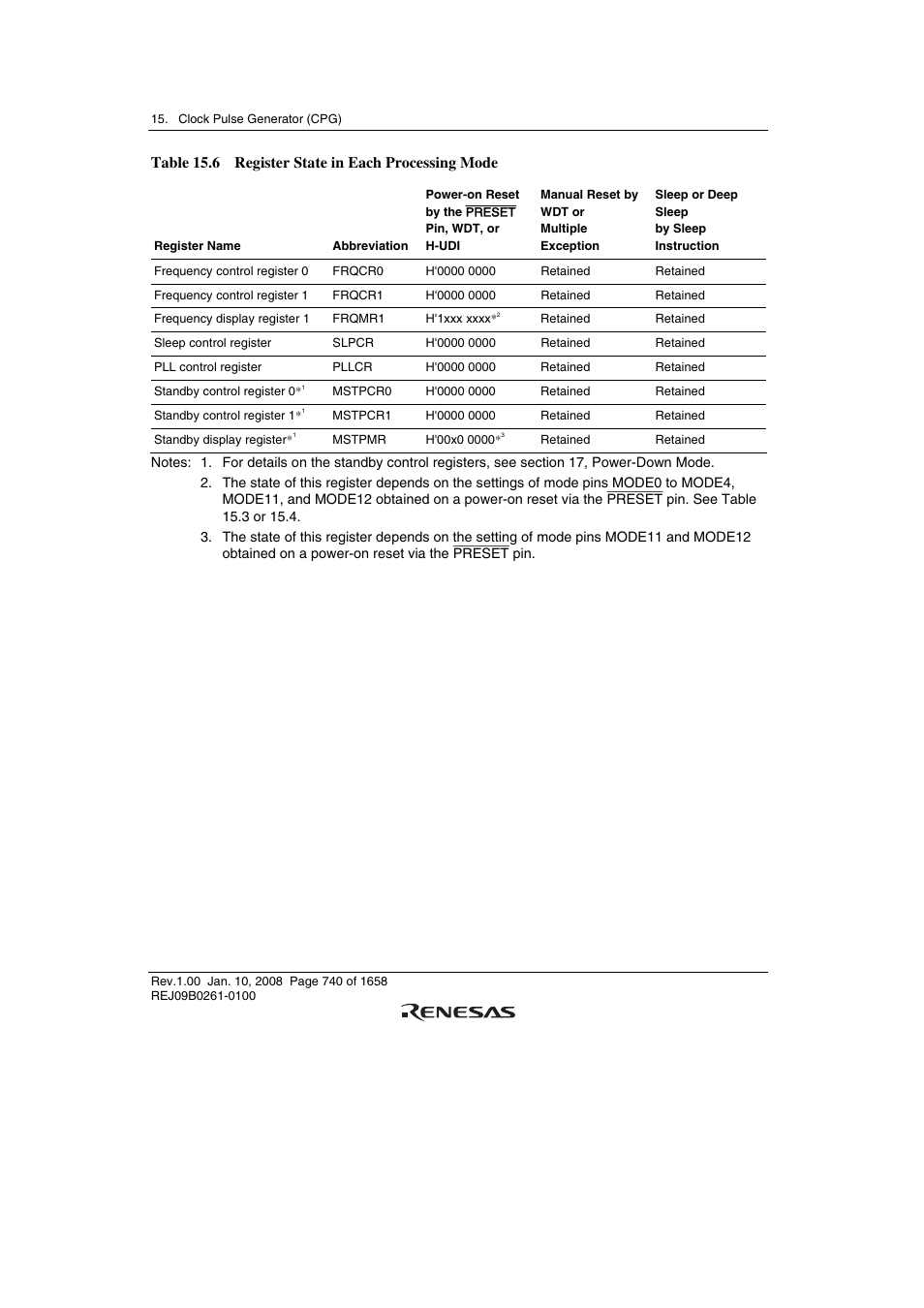 Table 15.6 register state in each processing mode | Renesas SH7781 User Manual | Page 770 / 1692