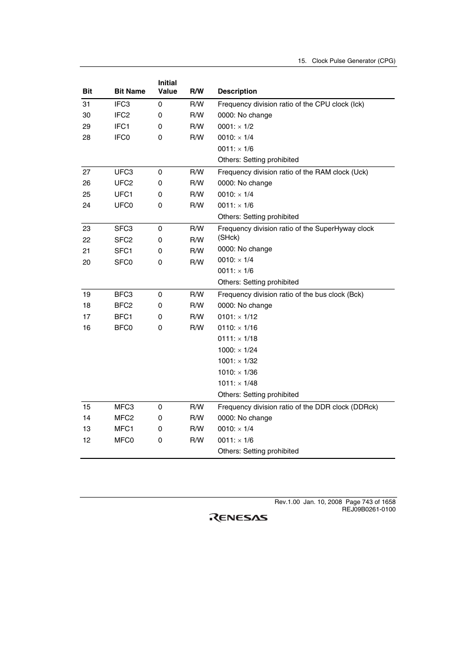 Renesas SH7781 User Manual | Page 773 / 1692