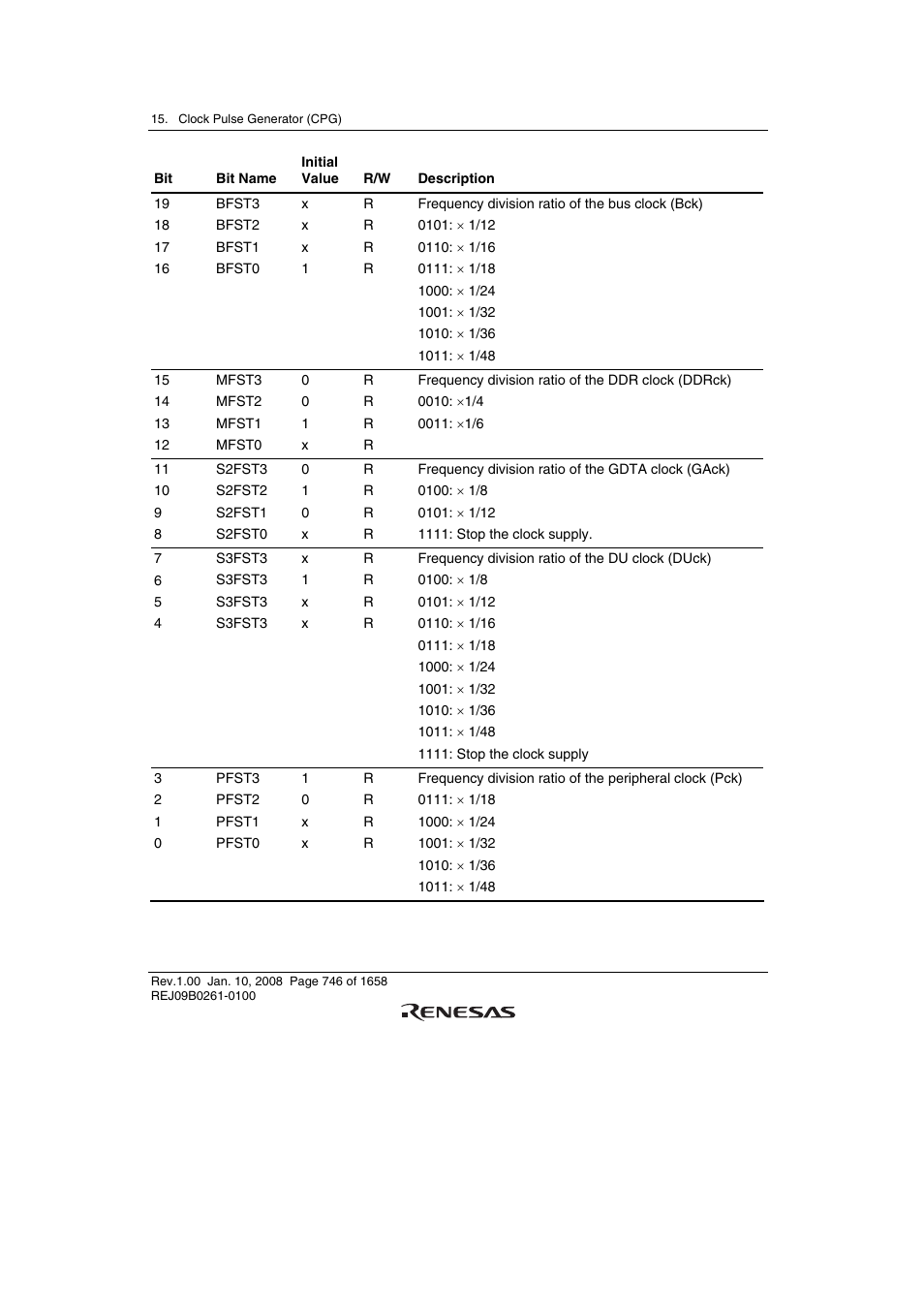 Renesas SH7781 User Manual | Page 776 / 1692