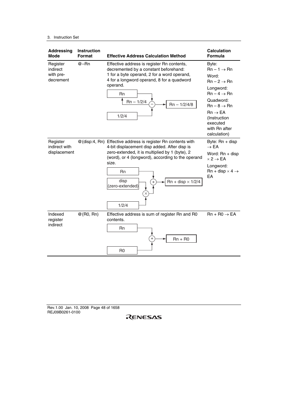 Renesas SH7781 User Manual | Page 78 / 1692