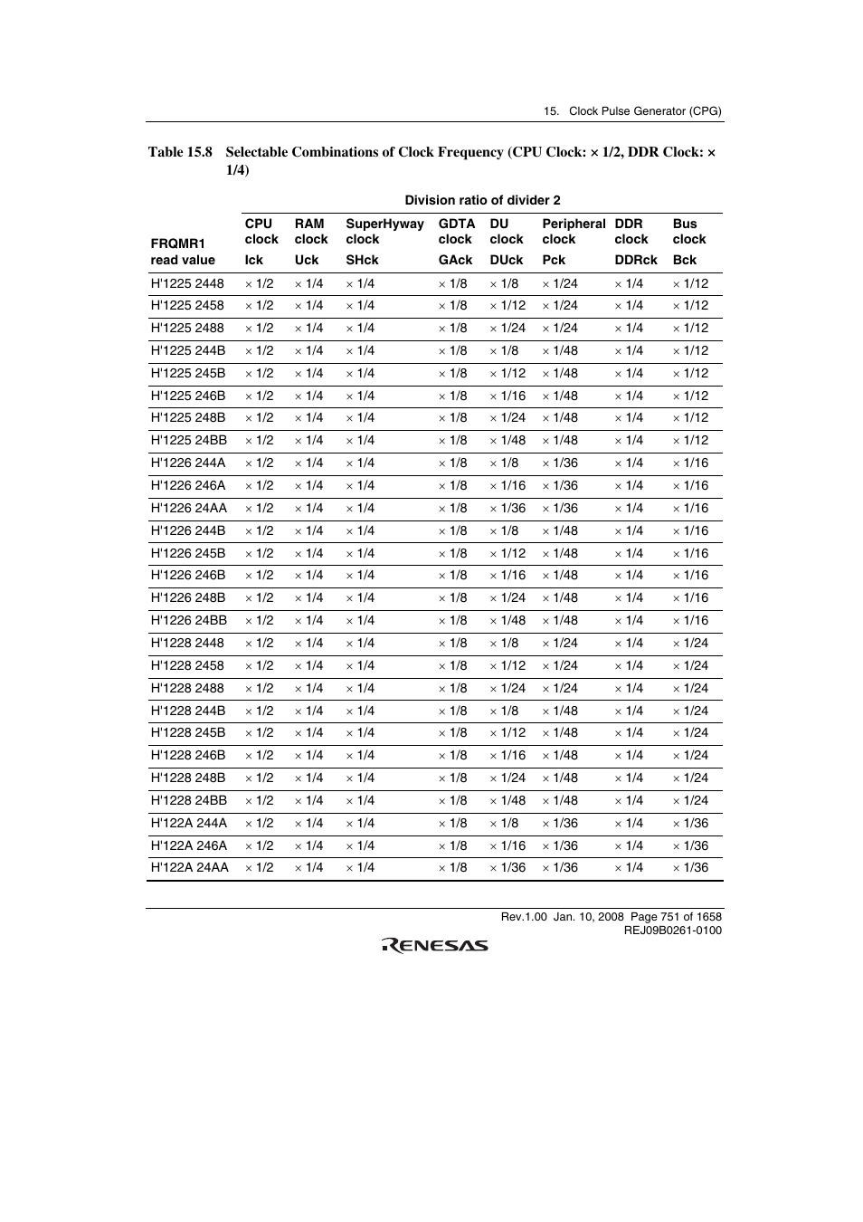 Renesas SH7781 User Manual | Page 781 / 1692