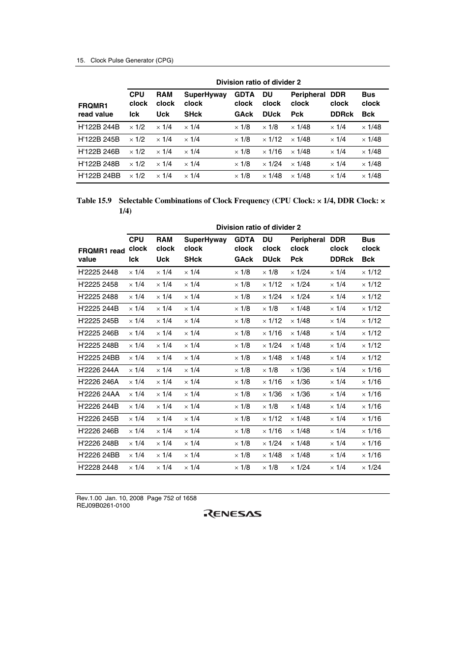 Renesas SH7781 User Manual | Page 782 / 1692