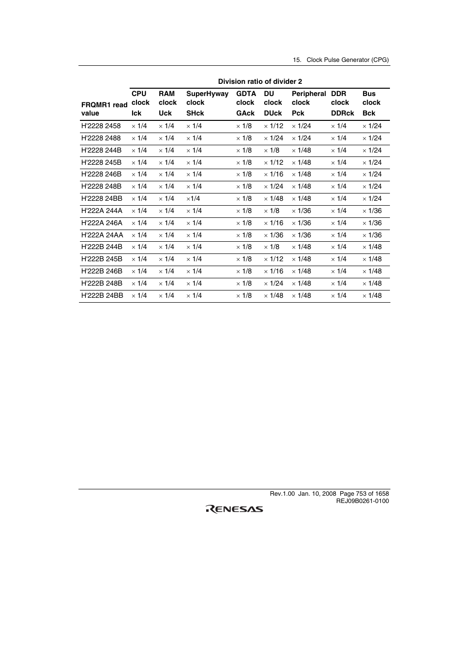 Renesas SH7781 User Manual | Page 783 / 1692