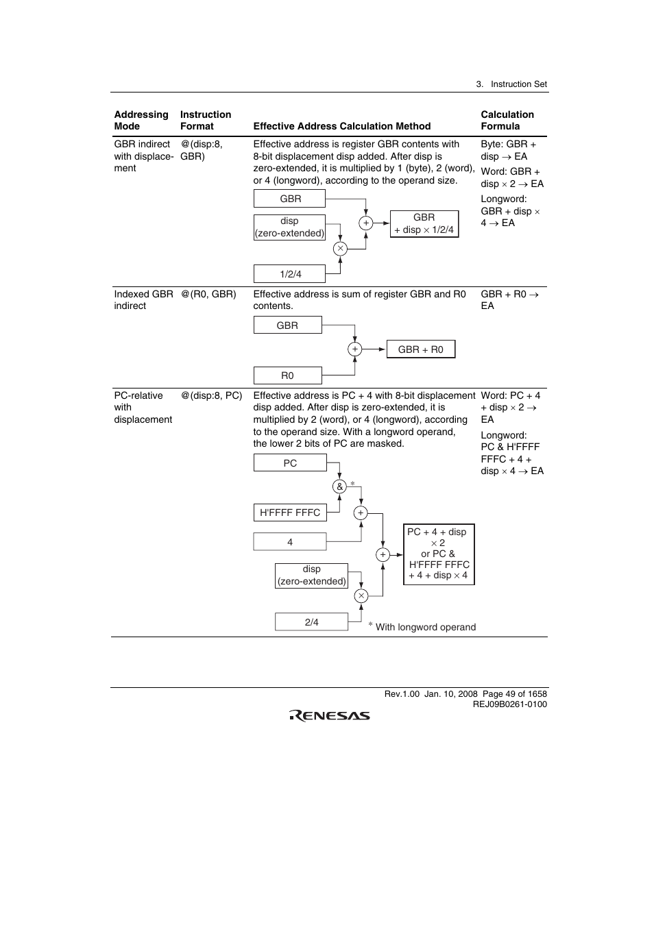 Renesas SH7781 User Manual | Page 79 / 1692