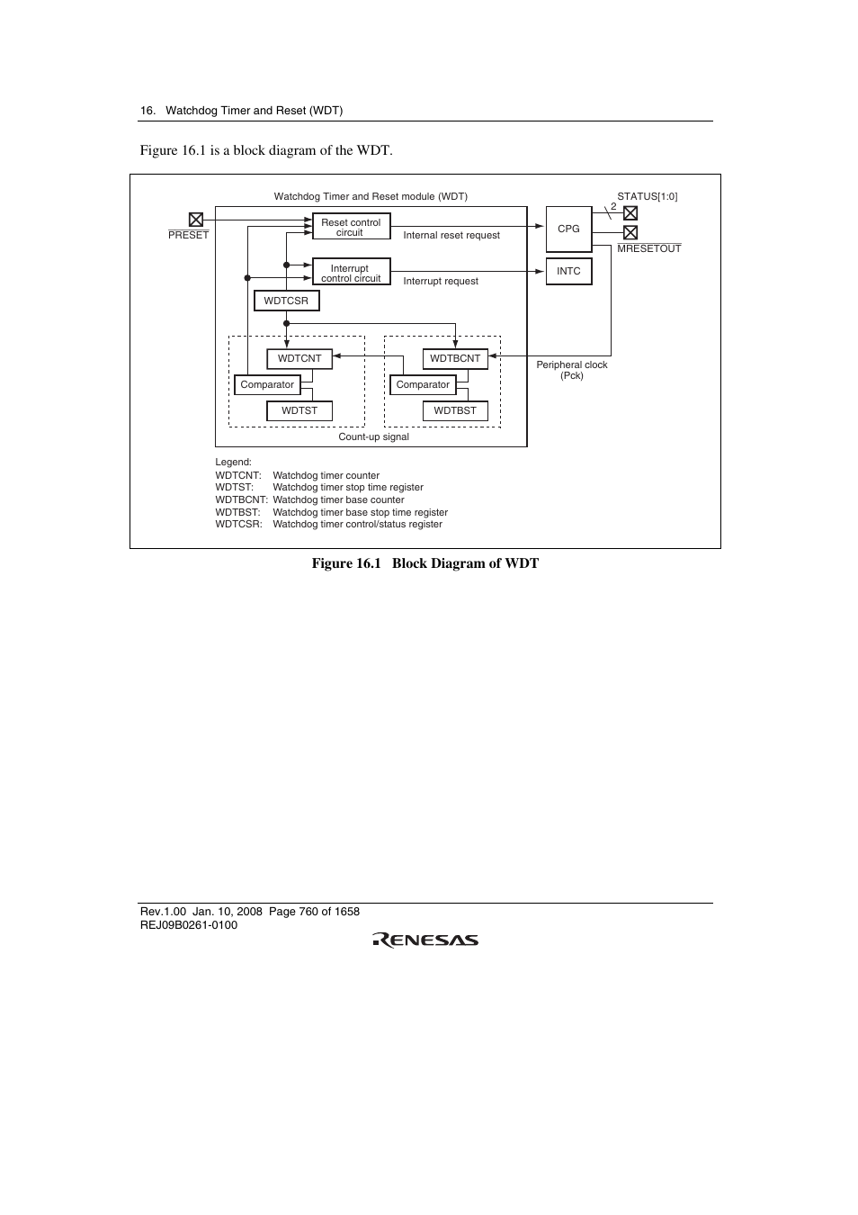 Figure 16.1 is a block diagram of the wdt, Figure 16.1 block diagram of wdt | Renesas SH7781 User Manual | Page 790 / 1692