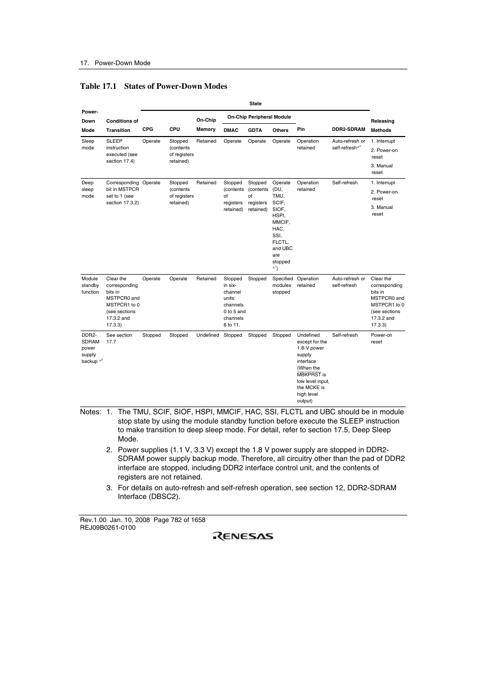 Table 17.1 states of power-down modes | Renesas SH7781 User Manual | Page 812 / 1692