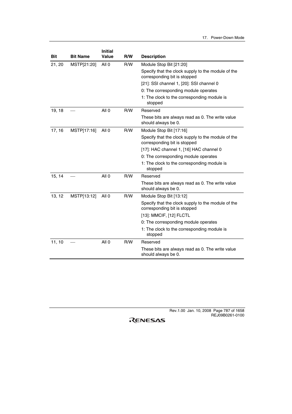 Renesas SH7781 User Manual | Page 817 / 1692