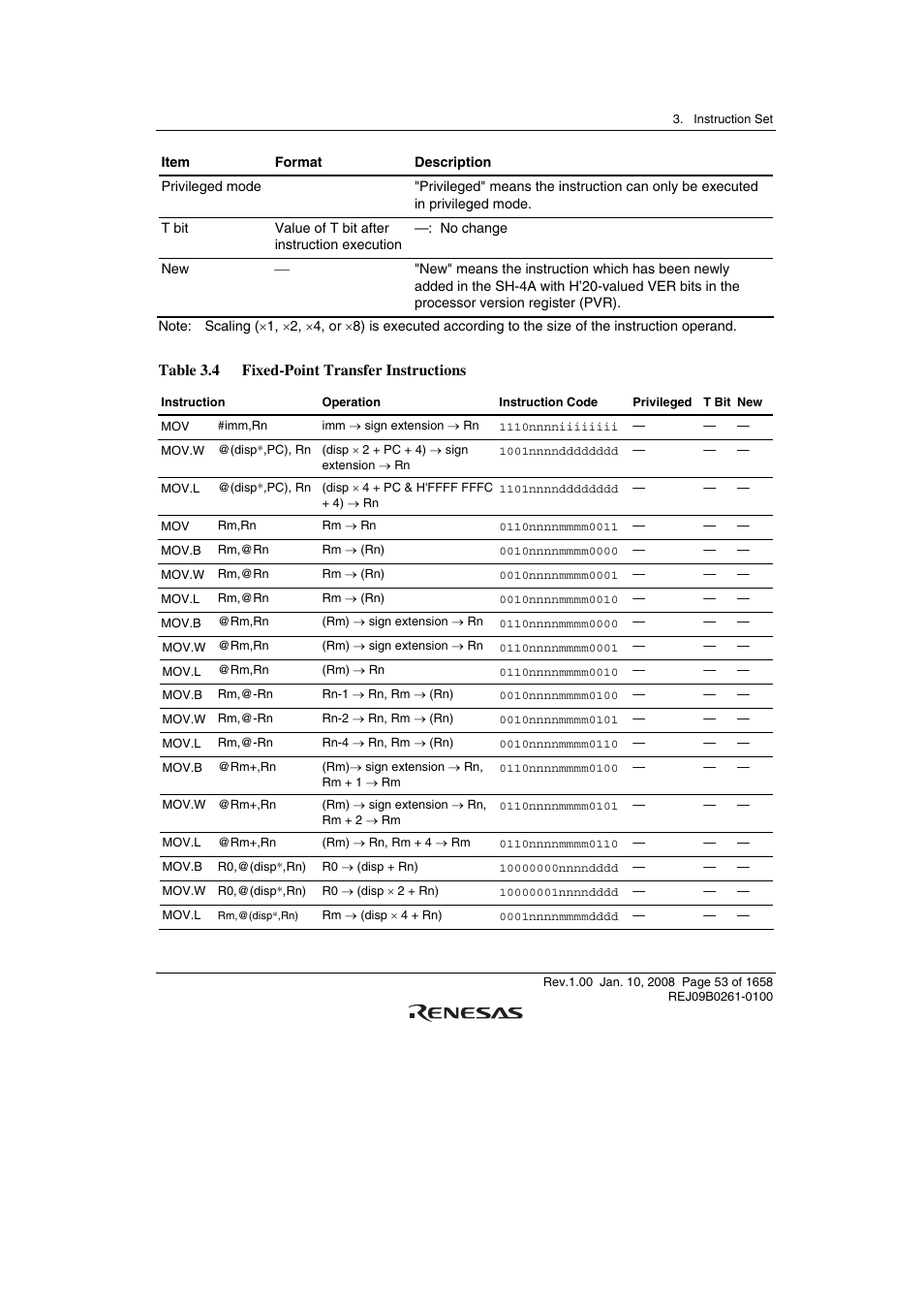 Table 3.4 fixed-point transfer instructions | Renesas SH7781 User Manual | Page 83 / 1692