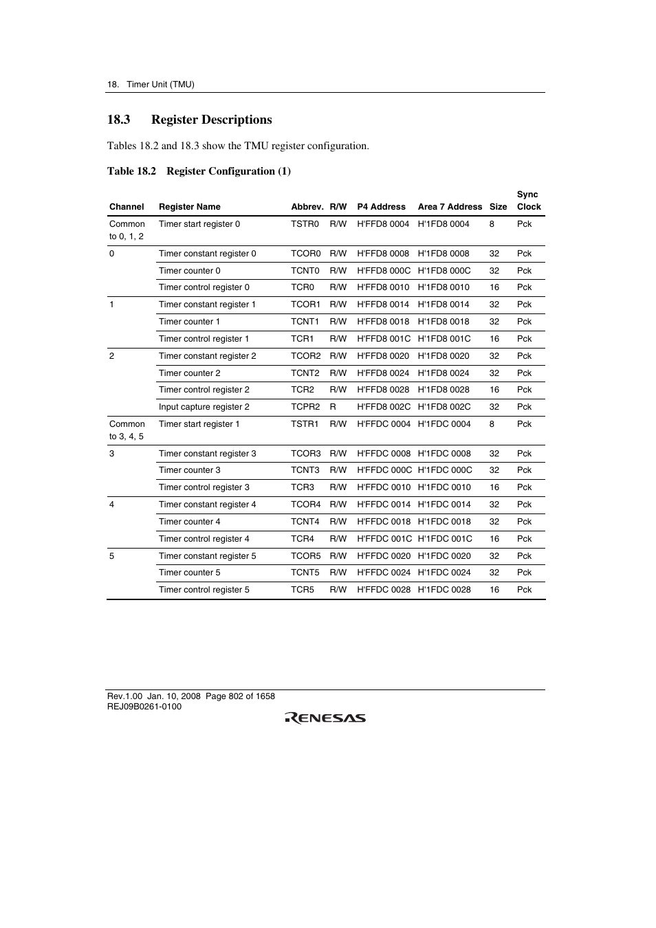 3 register descriptions | Renesas SH7781 User Manual | Page 832 / 1692