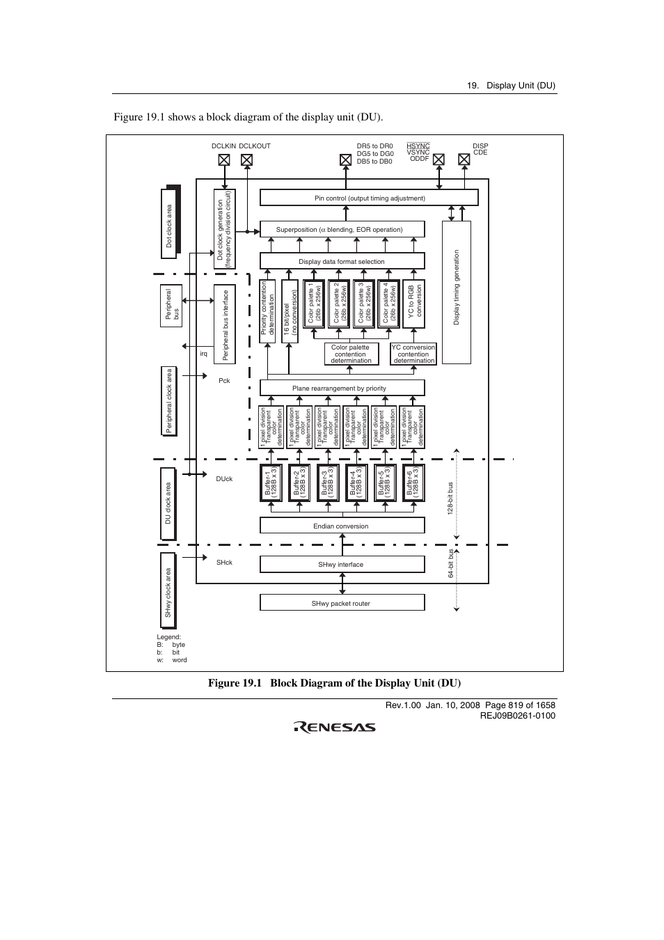 Figure 19.1 block diagram of the display unit (du) | Renesas SH7781 User Manual | Page 849 / 1692