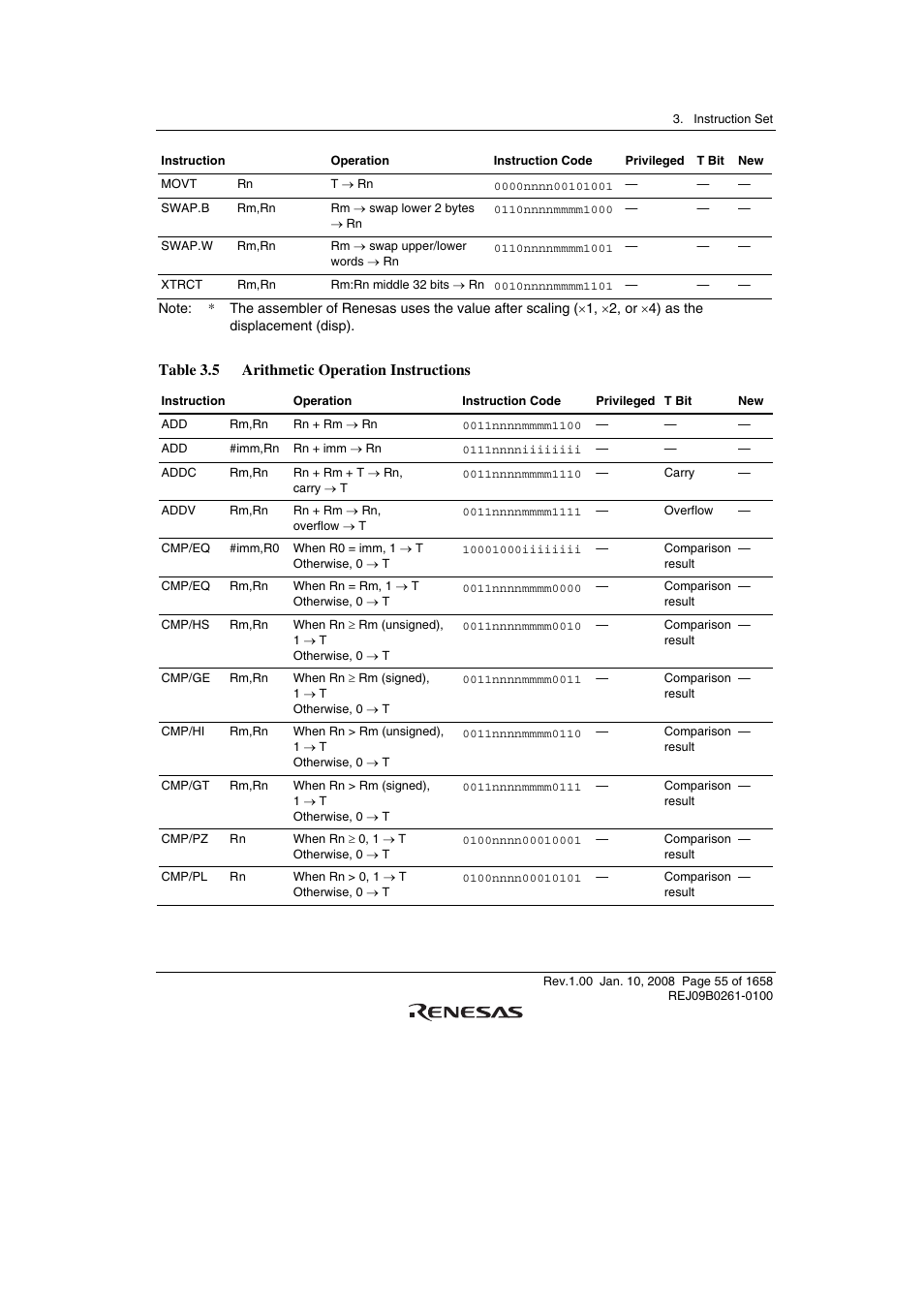 Table 3.5 arithmetic operation instructions | Renesas SH7781 User Manual | Page 85 / 1692