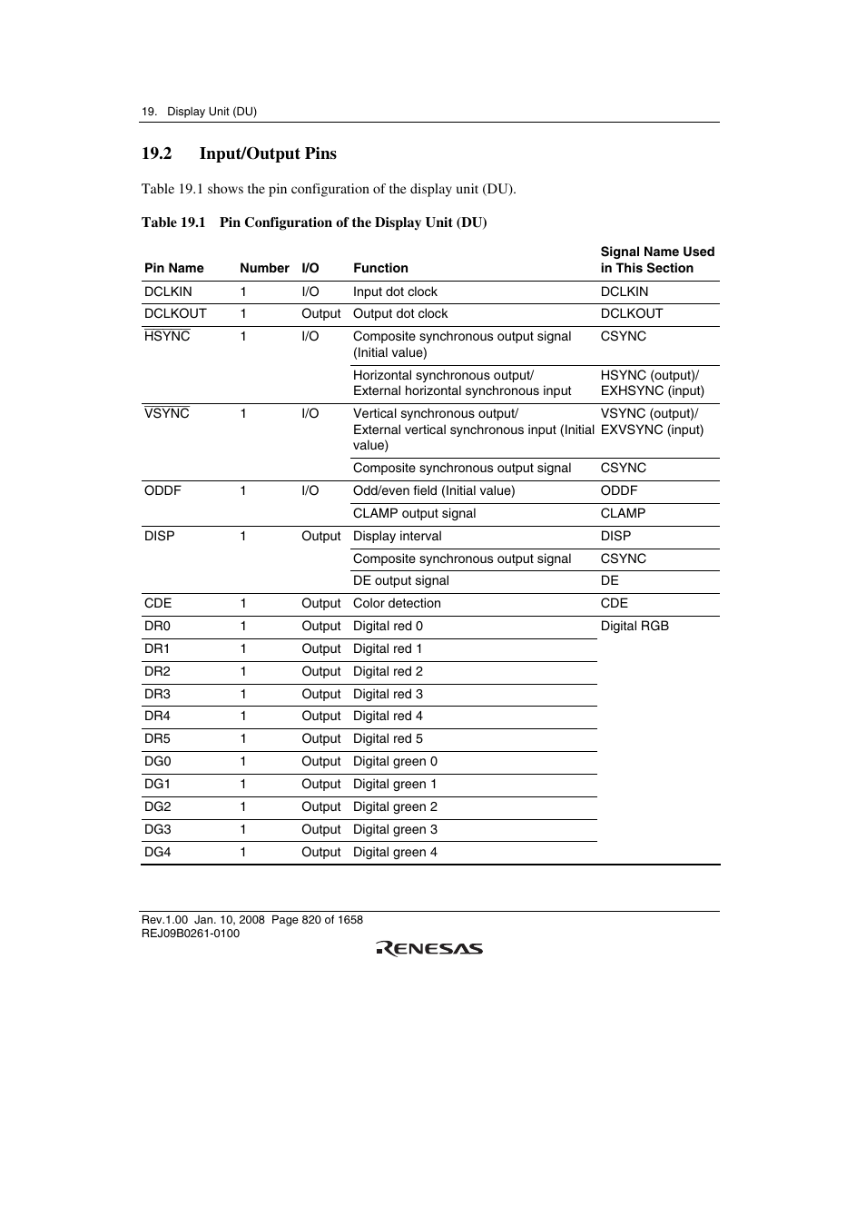 2 input/output pins | Renesas SH7781 User Manual | Page 850 / 1692