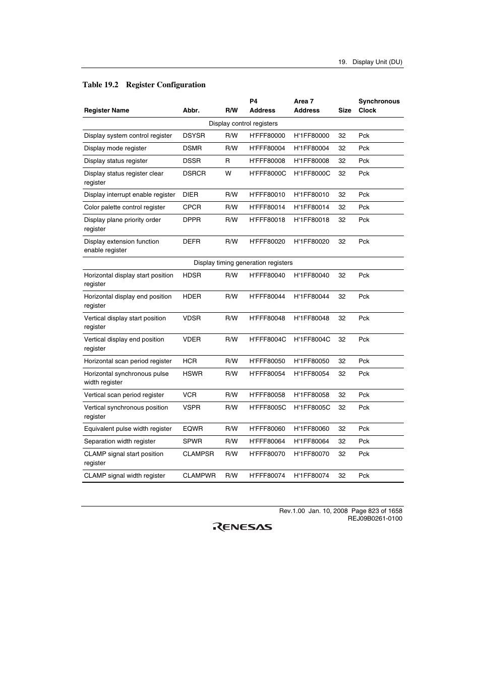 Table 19.2 register configuration | Renesas SH7781 User Manual | Page 853 / 1692