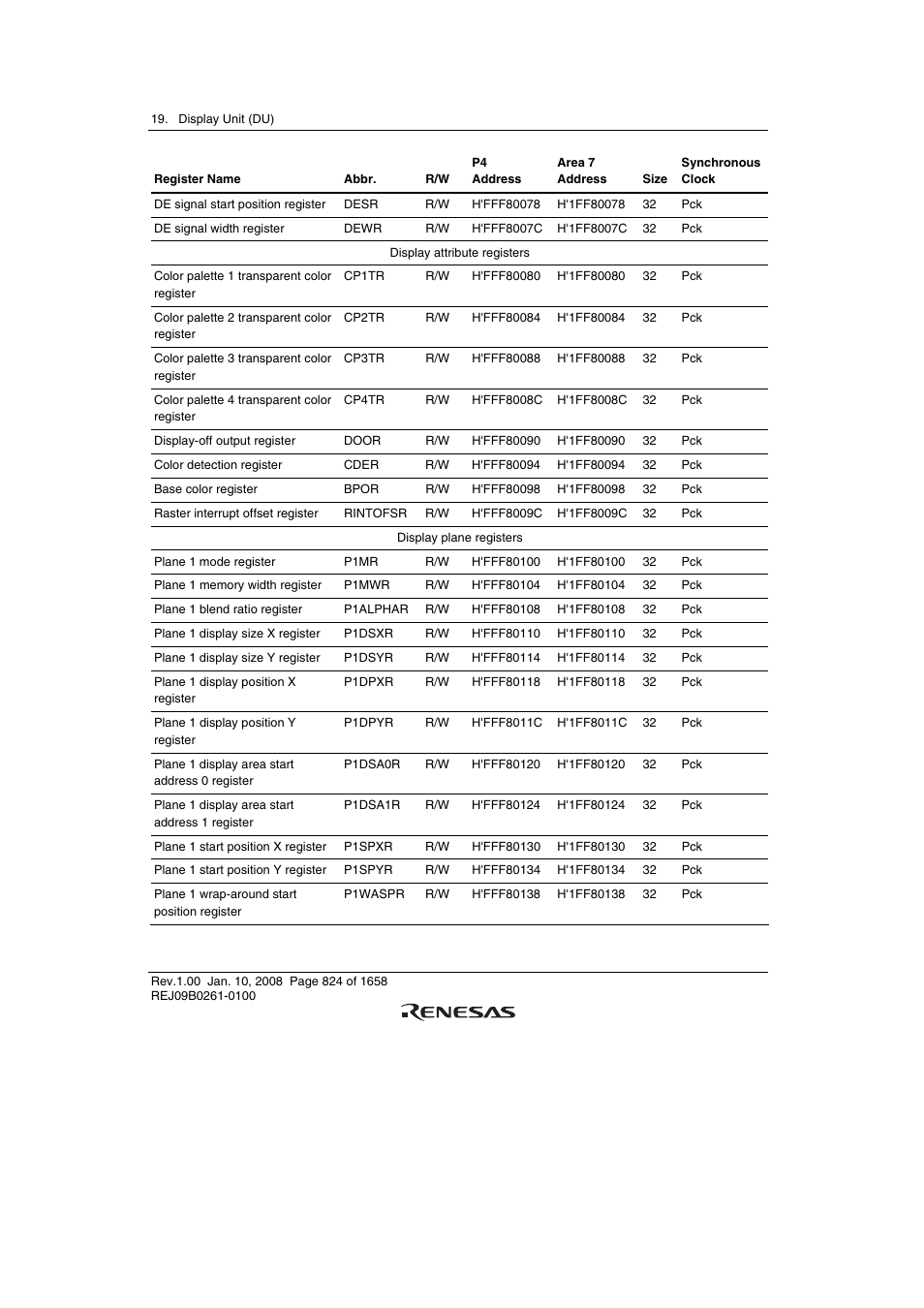 Renesas SH7781 User Manual | Page 854 / 1692