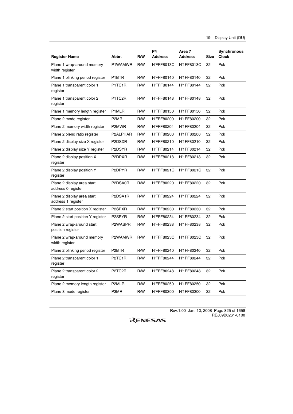 Renesas SH7781 User Manual | Page 855 / 1692