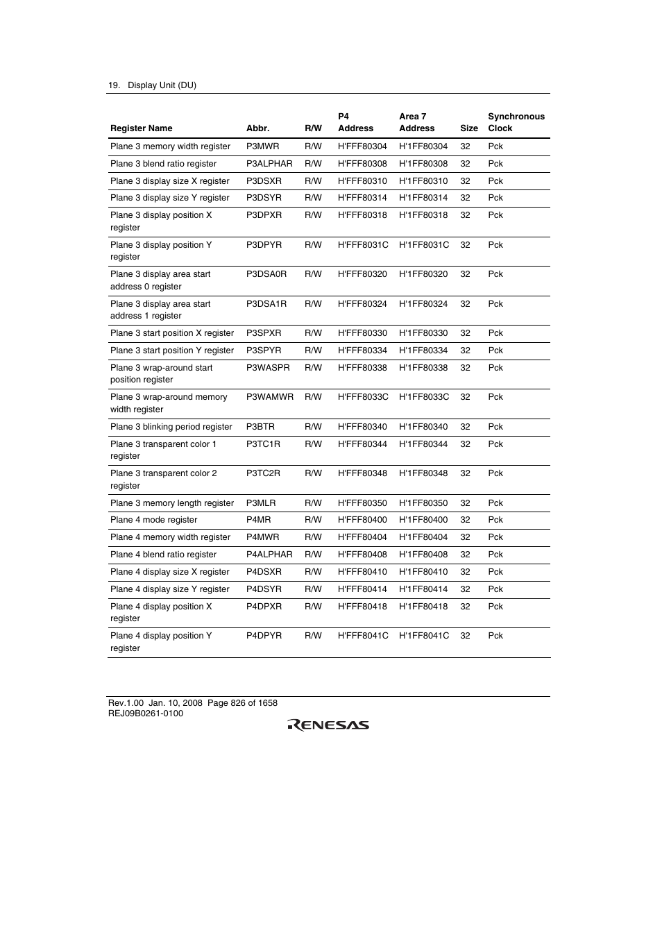 Renesas SH7781 User Manual | Page 856 / 1692