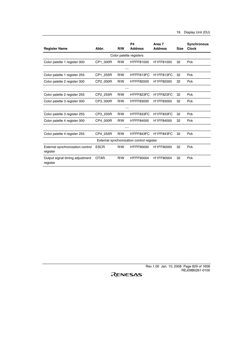 Renesas SH7781 User Manual | Page 859 / 1692