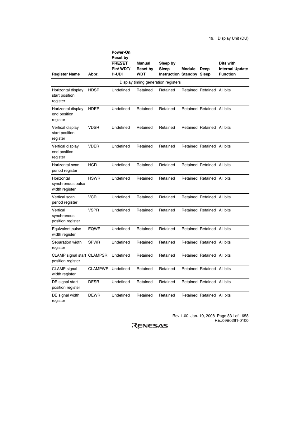 Renesas SH7781 User Manual | Page 861 / 1692