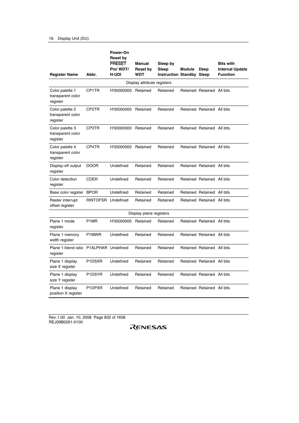 Renesas SH7781 User Manual | Page 862 / 1692