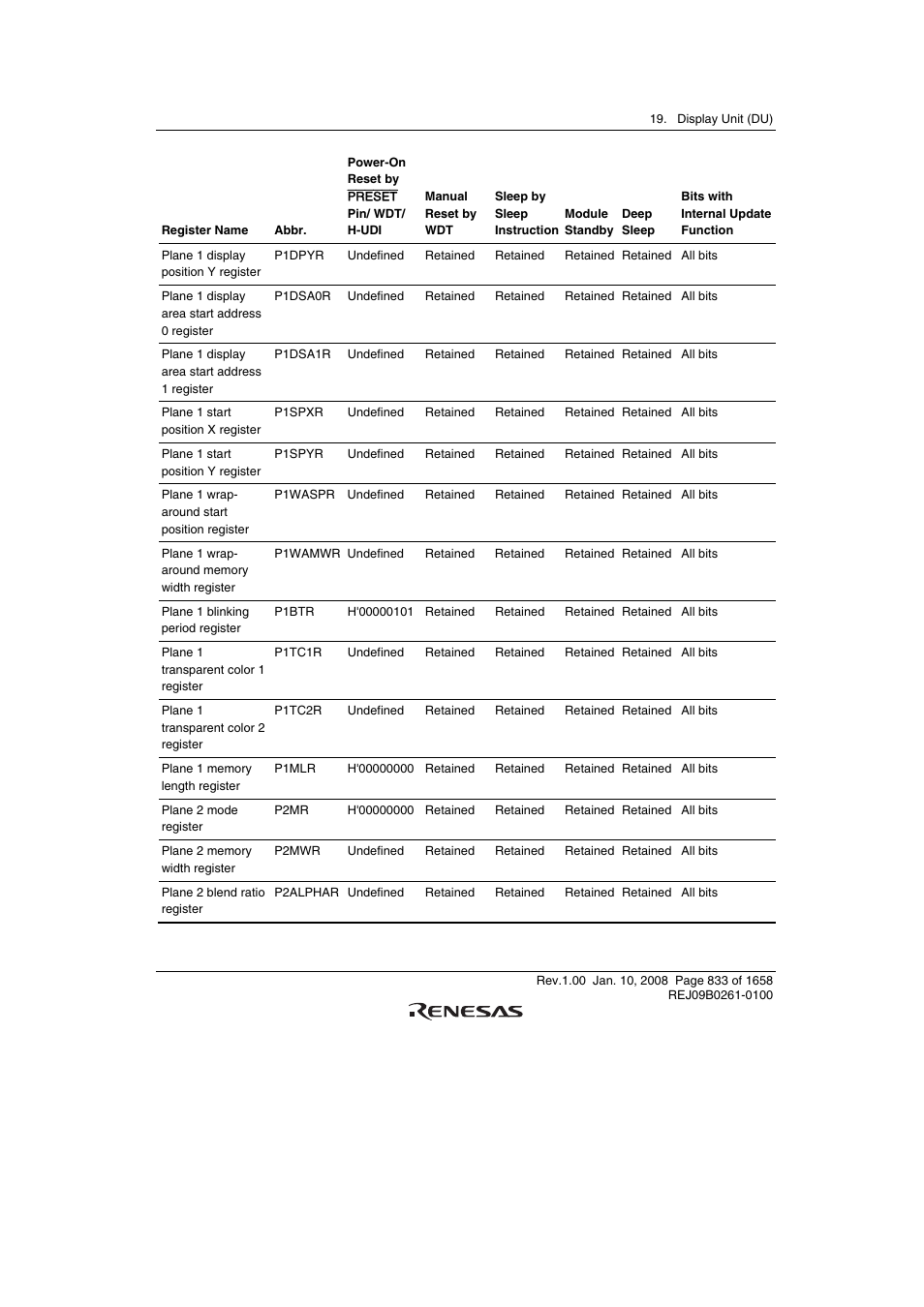 Renesas SH7781 User Manual | Page 863 / 1692