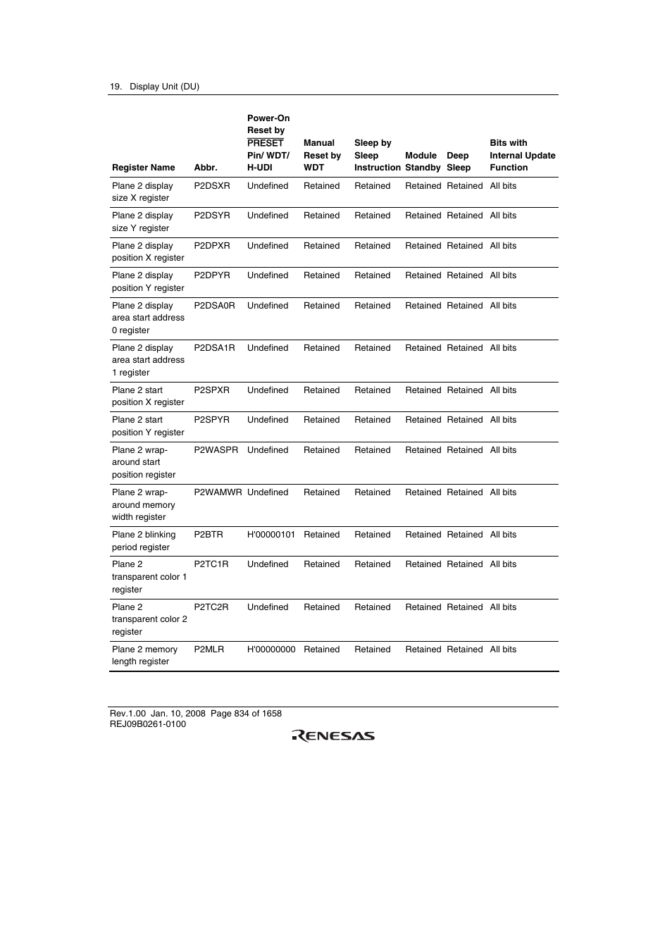 Renesas SH7781 User Manual | Page 864 / 1692