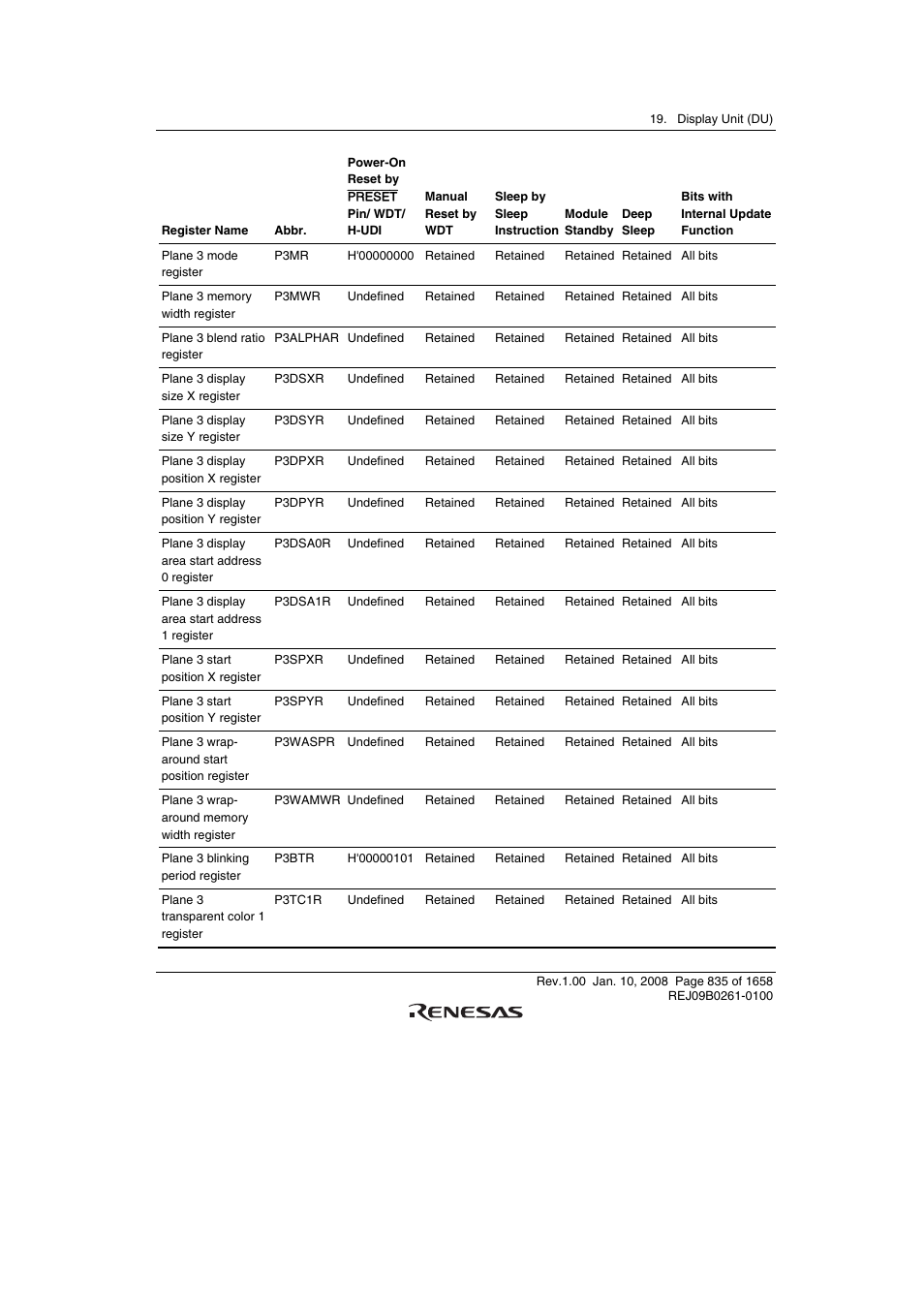 Renesas SH7781 User Manual | Page 865 / 1692