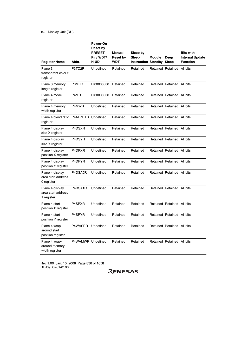 Renesas SH7781 User Manual | Page 866 / 1692