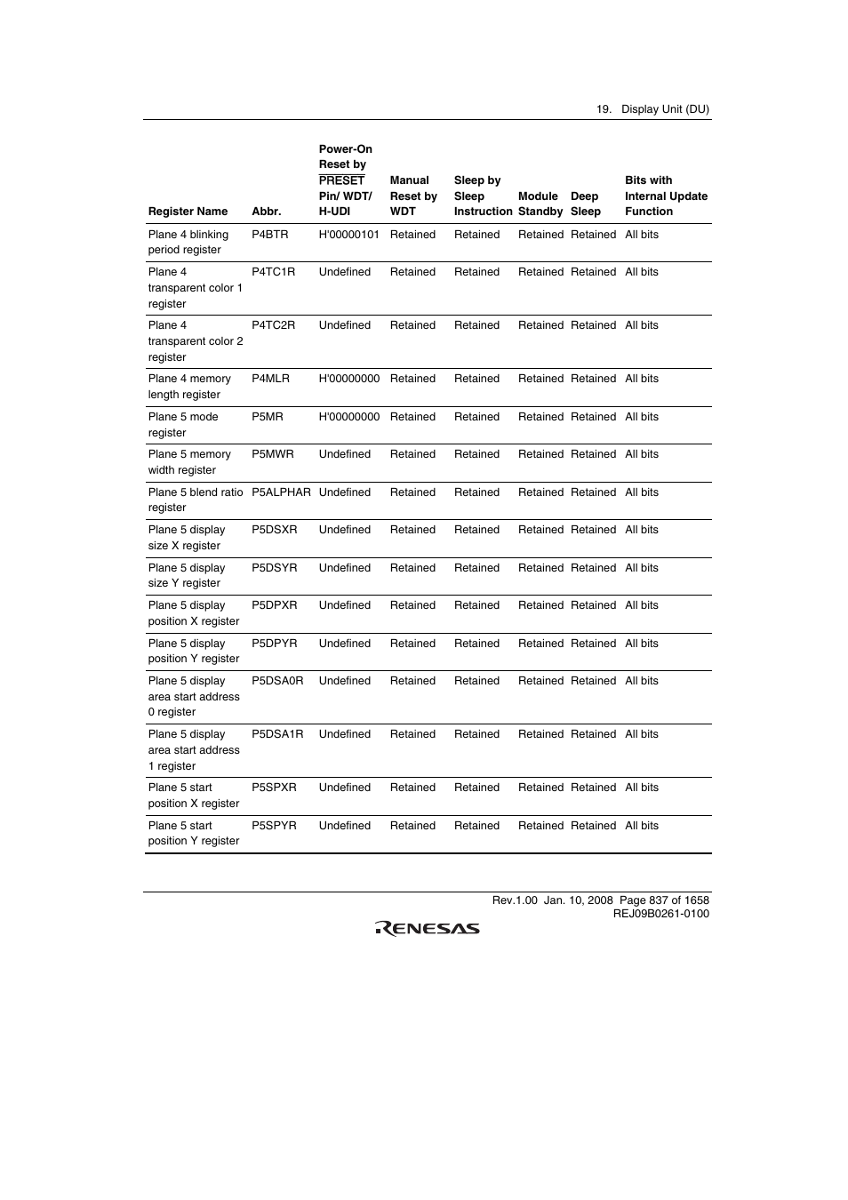 Renesas SH7781 User Manual | Page 867 / 1692