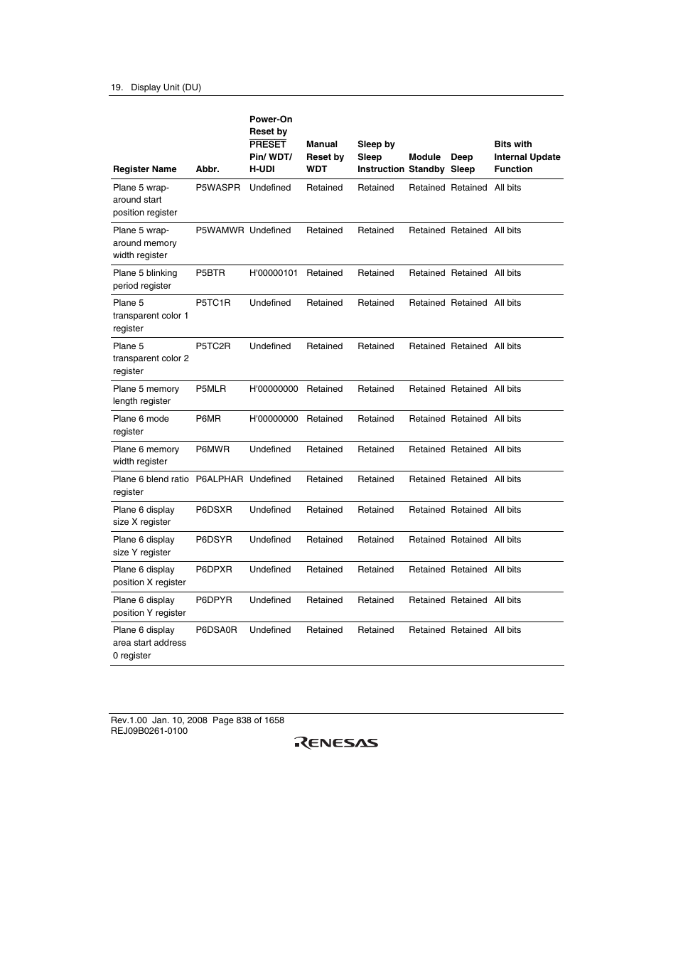 Renesas SH7781 User Manual | Page 868 / 1692