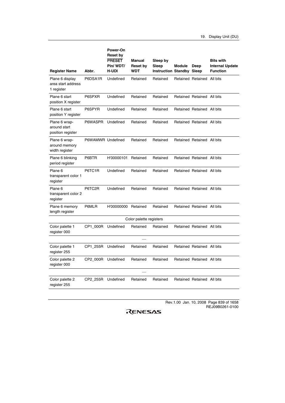 Renesas SH7781 User Manual | Page 869 / 1692