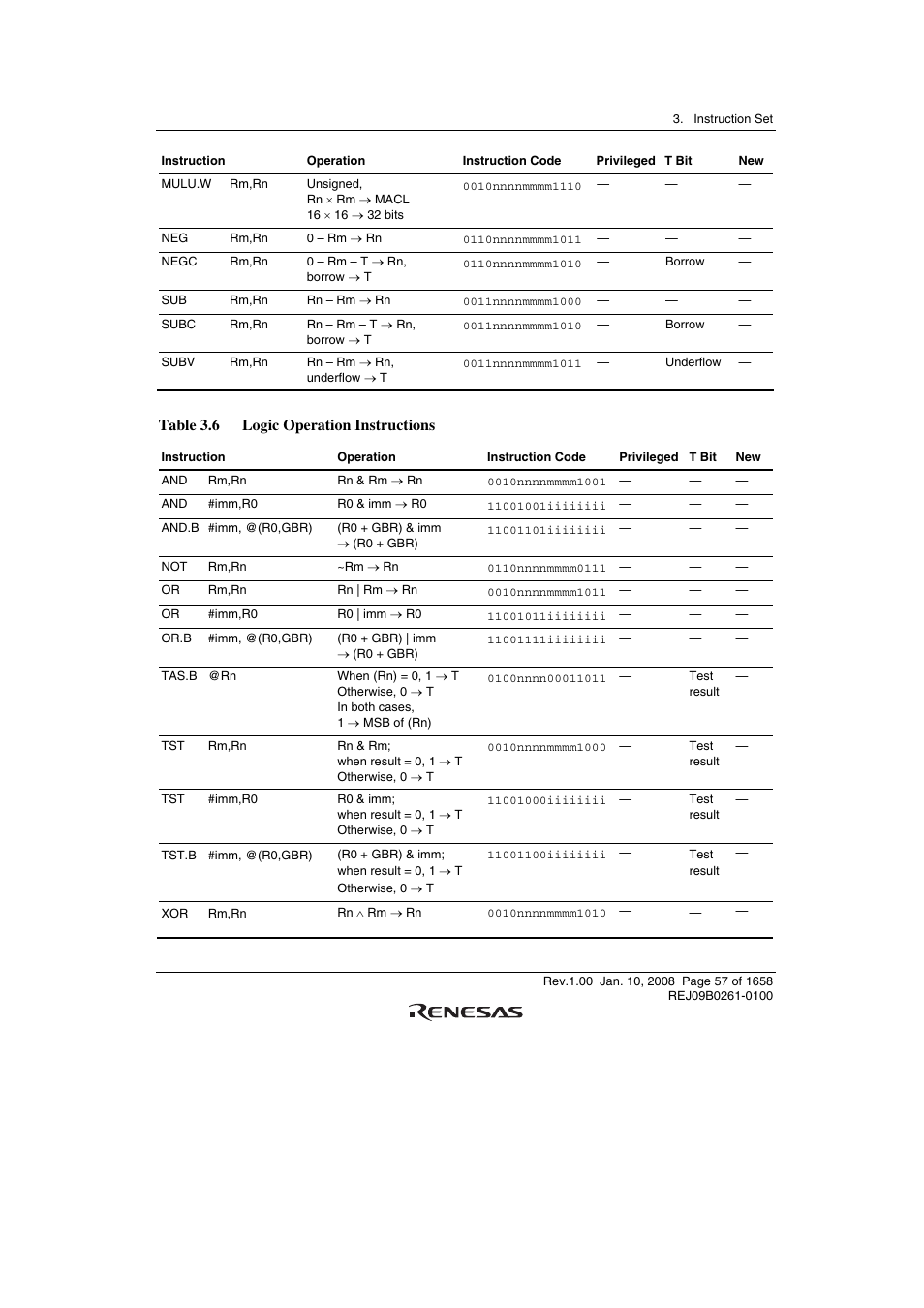 Table 3.6 logic operation instructions | Renesas SH7781 User Manual | Page 87 / 1692