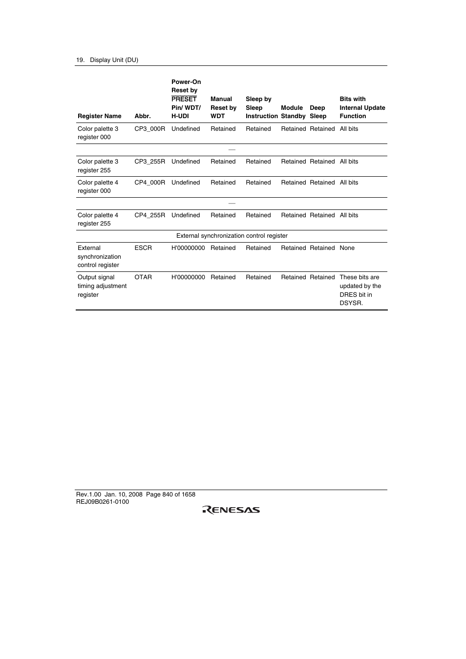 Renesas SH7781 User Manual | Page 870 / 1692