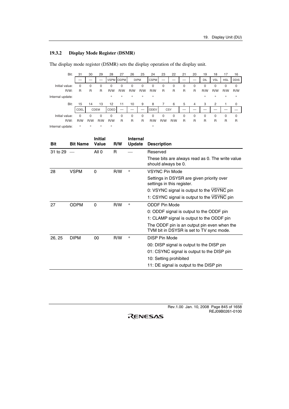 2 display mode register (dsmr) | Renesas SH7781 User Manual | Page 875 / 1692