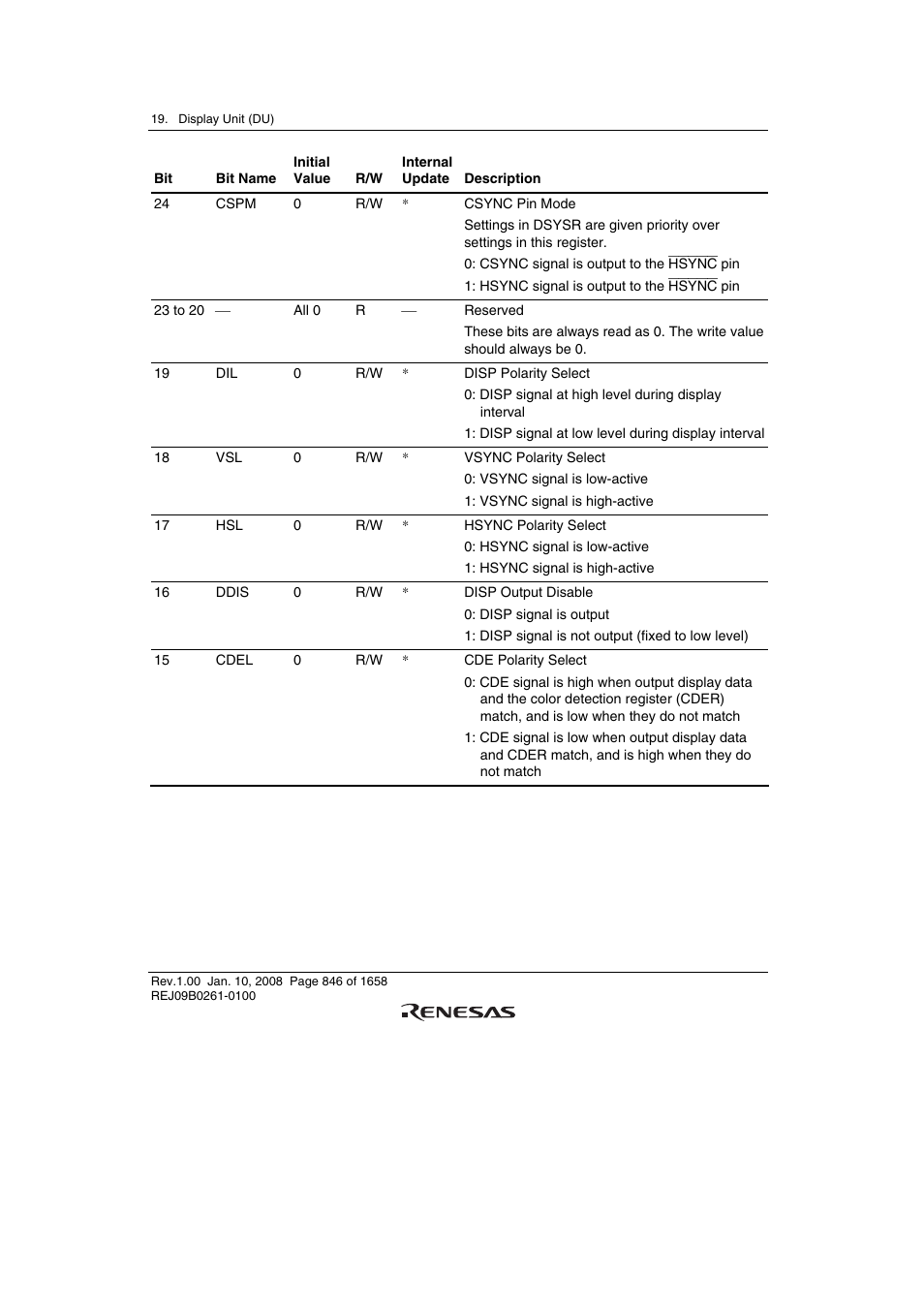 Renesas SH7781 User Manual | Page 876 / 1692