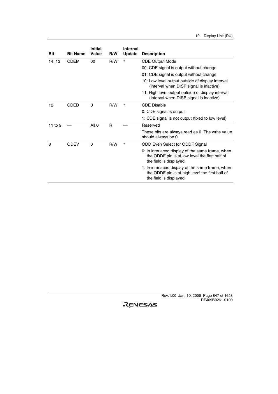 Renesas SH7781 User Manual | Page 877 / 1692