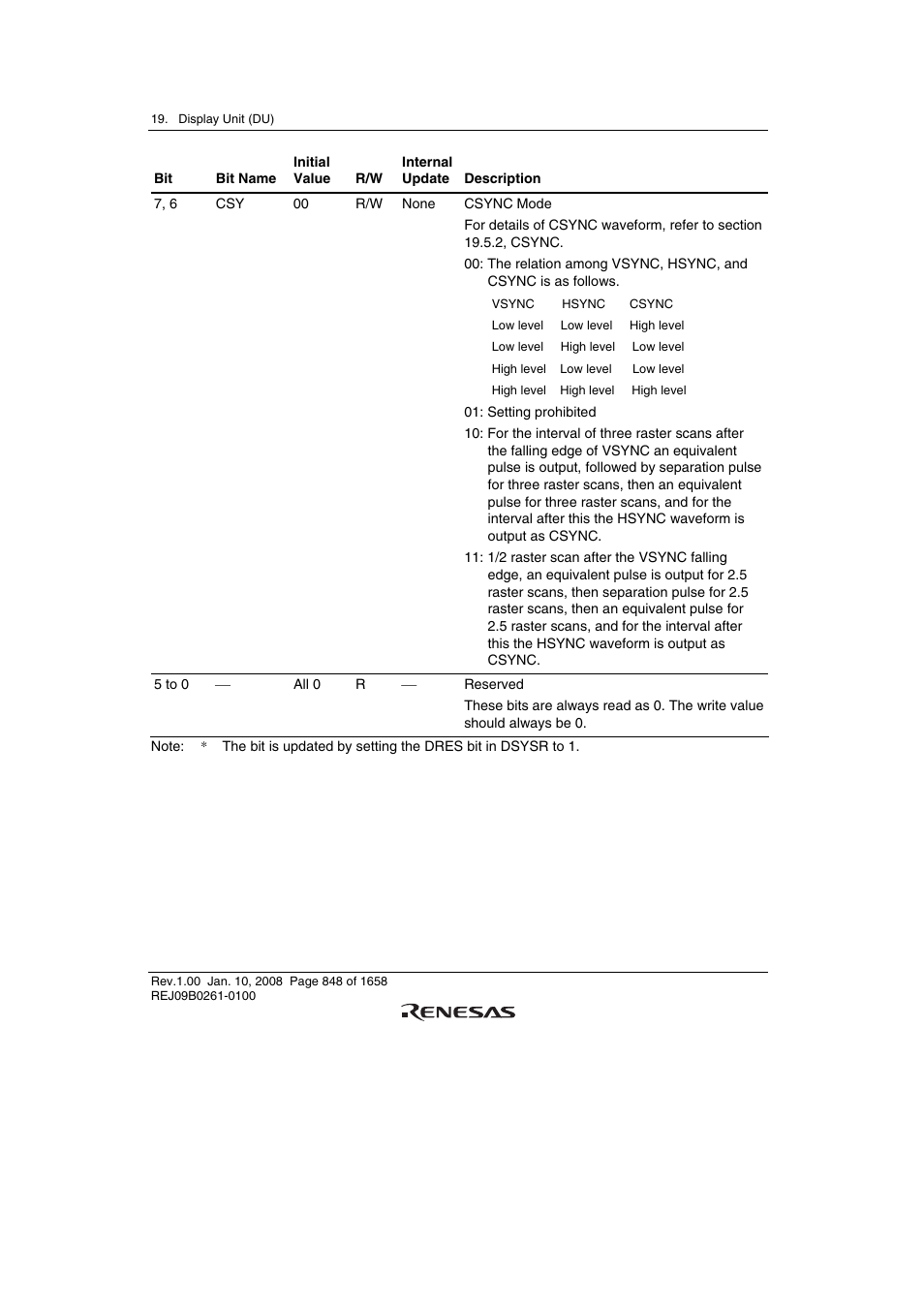 Renesas SH7781 User Manual | Page 878 / 1692