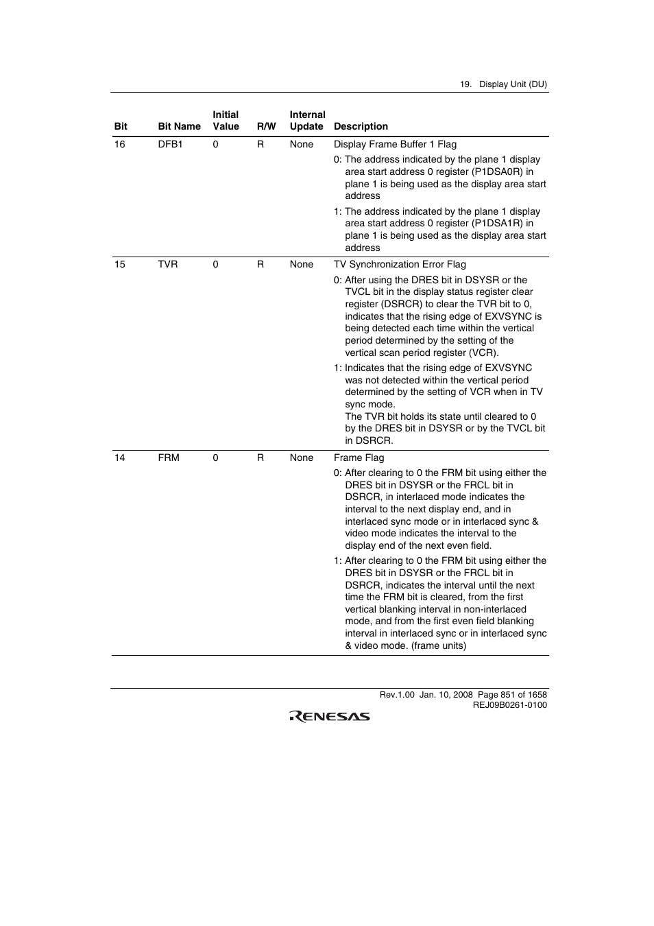 Renesas SH7781 User Manual | Page 881 / 1692