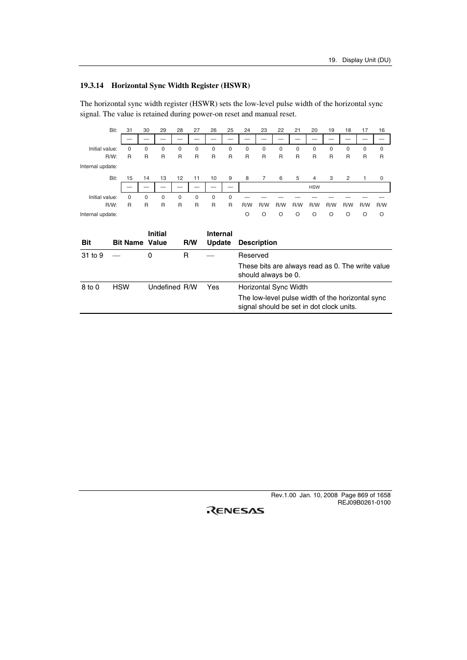 14 horizontal sync width register (hswr) | Renesas SH7781 User Manual | Page 899 / 1692