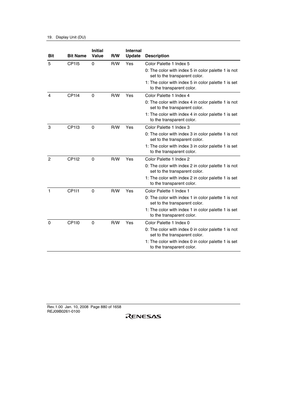Renesas SH7781 User Manual | Page 910 / 1692