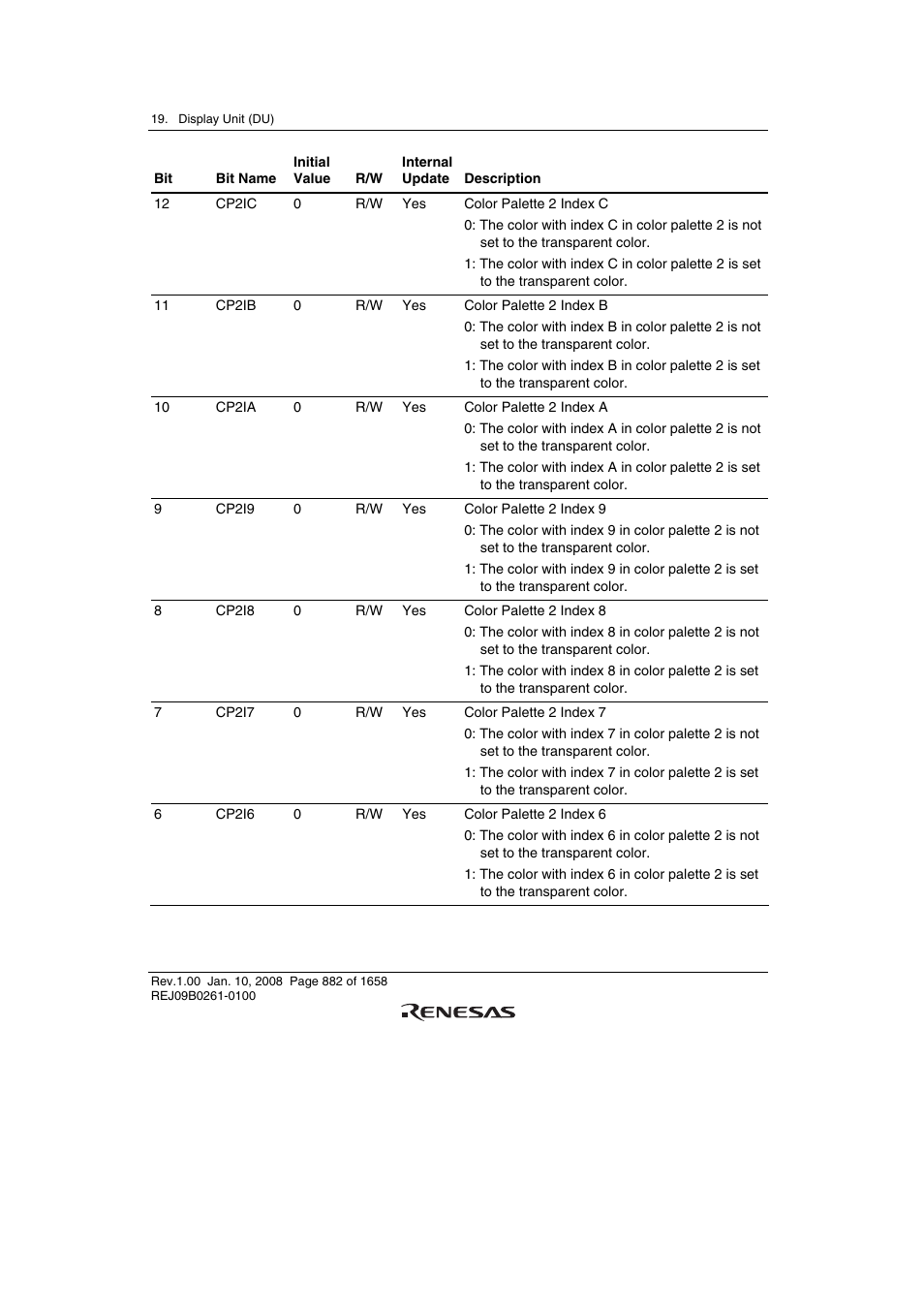 Renesas SH7781 User Manual | Page 912 / 1692